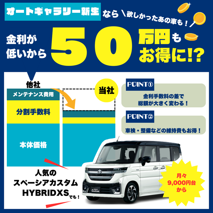 金利の差だけで100万円以上もお得に新車が買える